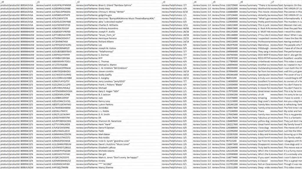 108 6. Collaborative Filtering Σε αυτό το κεφάλαιο θα παρουσιάσουμε τα αποτελέσματα της ανάλυσης που εμπίπτουν στην κατηγορία Συνεργατικού Φιλτραρίσματος (Collaborative Filtering).