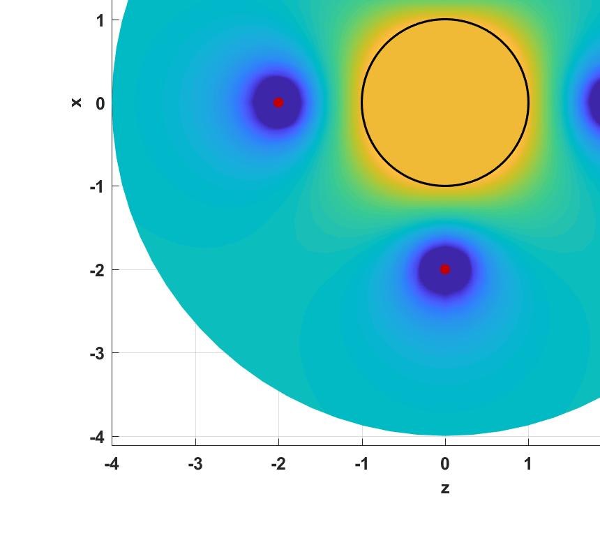 .6.4 4 Potential (z)/(q/4 ) a = m d = m -. 3 -.4 -.