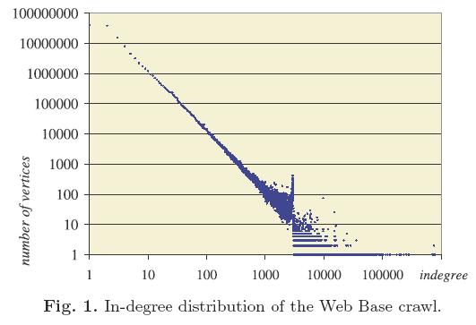 Power-law