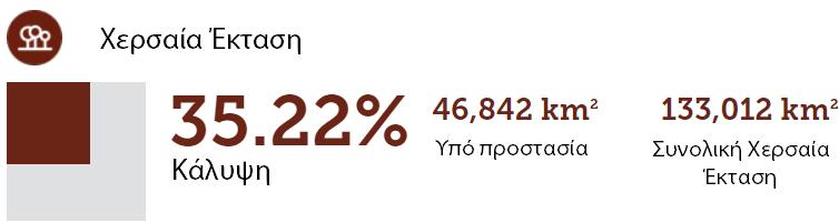 Κάλυψη Προστατευόμενων Περιοχών