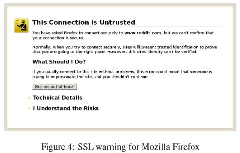 SSL Warnings Όταν αποτυγχάνει η επικύρωση