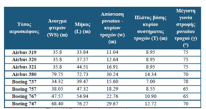 Πίνακας 2.