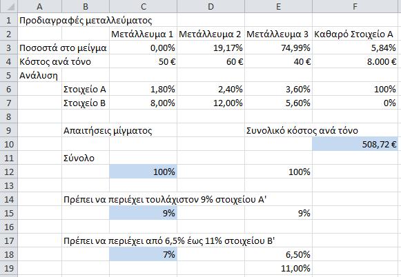 Προγραμματισμός προσωπικού (Staff scheduling) Σε τέτοιου είδους προβλήματα, ο στόχος της βελτιστοποίησης είναι να βρεθούν οι συγκεκριμένες ανάγκες του εργατικού δυναμικού με ελάχιστο κόστος.