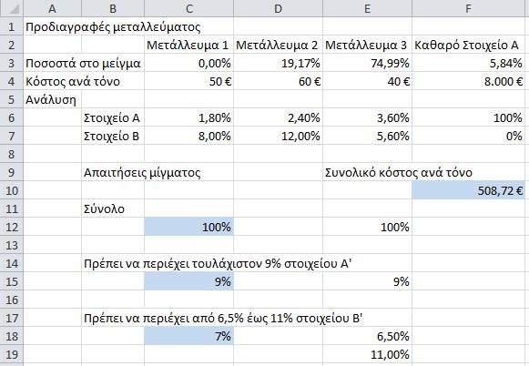 Προγραμματισμός προσωπικού (Staff scheduling) Σε τέτοιου είδους προβλήματα, ο στόχος της βελτιστοποίησης είναι να βρεθούν οι συγκεκριμένες ανάγκες του εργατικού δυναμικού με ελάχιστο κόστος.