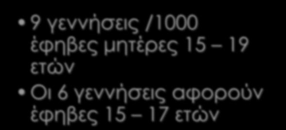 μητέρες 15 19 ετών Οι 6
