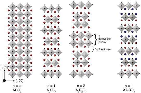 4 a c b c a b (a) (b) Figura 2.1: (a) structura perovskitica; (b) structura perovskitica vazuta de-a lungul axei a.