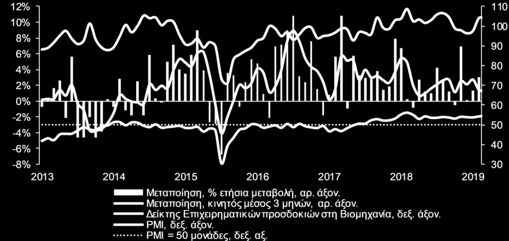 Το δεύτερο σχέδιο δράσης, ο «Οδικός Χάρτης Διευκόλυνσης του Εμπορίου», έχει σαν σκοπό τη μείωση και απλοποίηση των προ-τελωνειακών και τελωνειακών διαδικασιών σχετικών με τις Εξαγωγές και τις