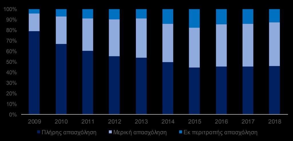 Δημιουργία νέων θέσεων απασχόλησης: Βασικά Γνωρίσματα Η δημιουργία νέων θέσεων εργασίας εξελίσσεται με γοργό ρυθμό.