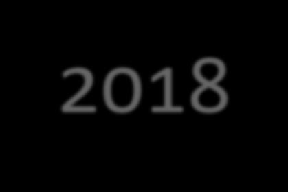 2018 Γ.Ε.ΜΗ.