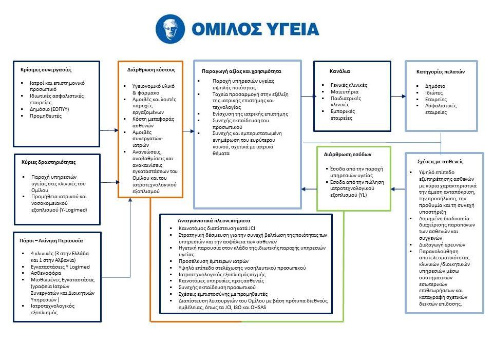 Μελετώντας προσεκτικά το ιδιαίτερο χρηματοοικονομικό περιβάλλον της χώρας, επικεντρώνεται στην εισαγωγή υπηρεσιών προστιθέμενης αξίας (added value services), την επένδυση σε τεχνολογία αιχμής