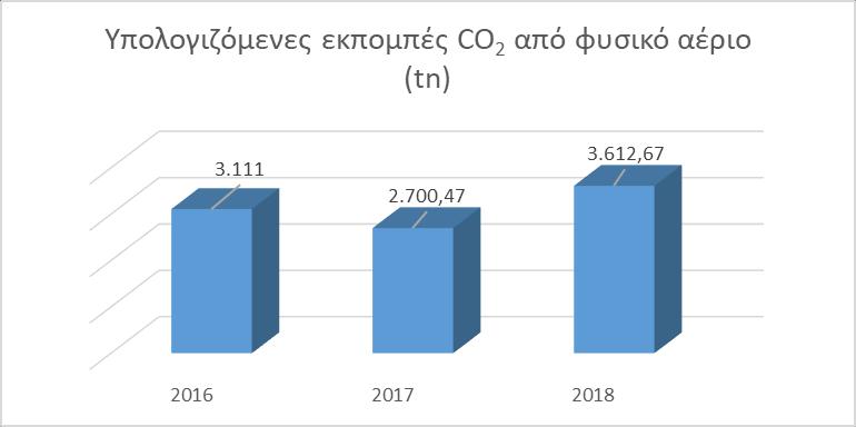 Περιβαλλοντική νομοθεσία Ο Όμιλος ΥΓΕΙΑ παρακολουθεί συστηματικά την Εθνική και Κοινοτική περιβαλλοντική νομοθεσία και φροντίζει ώστε να συμμορφώνεται με όλες τις σχετικές νομικές και κανονιστικές