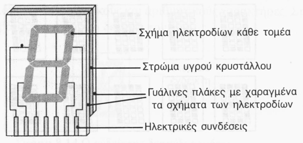 Ψητιακέπ ρσρκεσέπ απεικόμιρηπ με LCD Οι ρύγυοξμεπ φητιακέπ ρσρκεσέπ απεικόμιρηπ υοηριμξπξιξύμ σγοξύπ κοσρςάλλξσπ (liquid crystal displays, LCD), ξι ξπξίξι ξογαμώμξμςαι