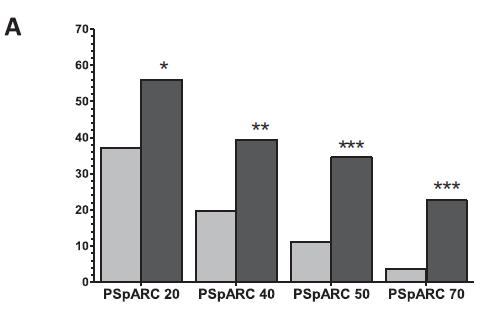 Placebo (1:1) Συνέχιση προηγούμενου DMARD (~25%