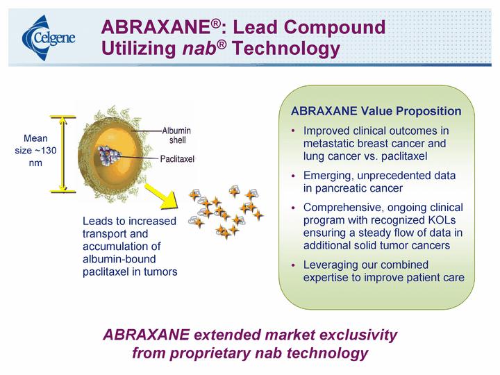 ABRAXANE The use of albumin as a vehicle eliminates the solvent-related toxicities and obviates the need for steroid and antihistamine premedication accumulates drug in tumors due to binding of