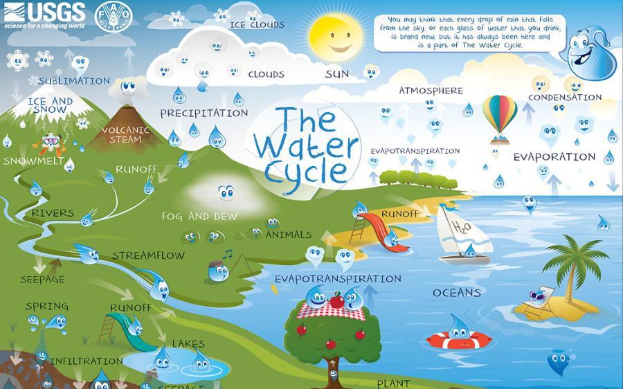 Best Water Use BestU Περιβαλλοντική εκπαίδευση είναι η διαρκής διαδικασία συνειδητοποίησης και απόκτησης γνώσεων, αξιών, ικανοτήτων, εμπειριών και θέλησης για ατομική και συλλογική δράση προστασίας