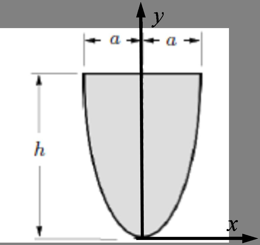 ευθεία y = h (Σχήμα 16).