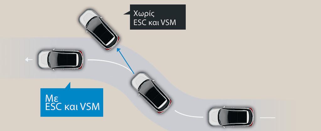 SCL - Στατικά Φώτα Στροφής 10 Συστήματα Προειδοποίησης Μετωπικής Σύγκρουσης (FCW) και Αυτόματης Έκτακτης Πέδησης (FCA) H πολυλειτουργική κάμερα ανίχνευσης του Hyundai i20 βοηθά στην αποτροπή