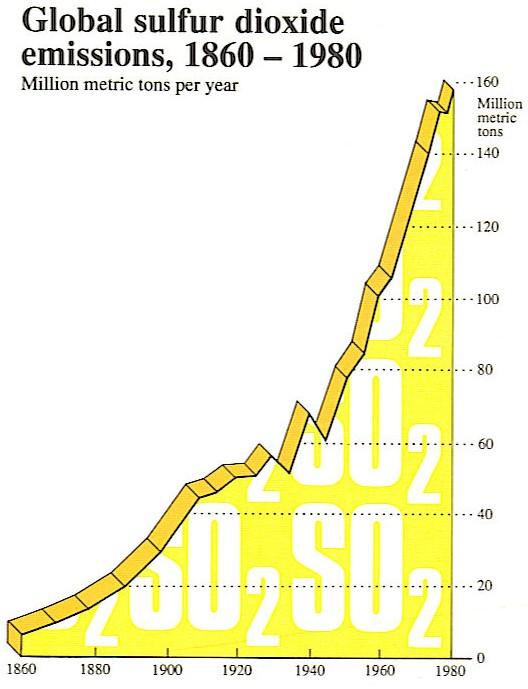 Δεκαετίες 1980, 1990 Κατανόηση της ανάγκης για ανάπτυξη περιβαλλοντικής συνείδησης Ανάπτυξη περιβαλλοντικών οργανισµών / υπουργείων σε όλο τον κόσµο