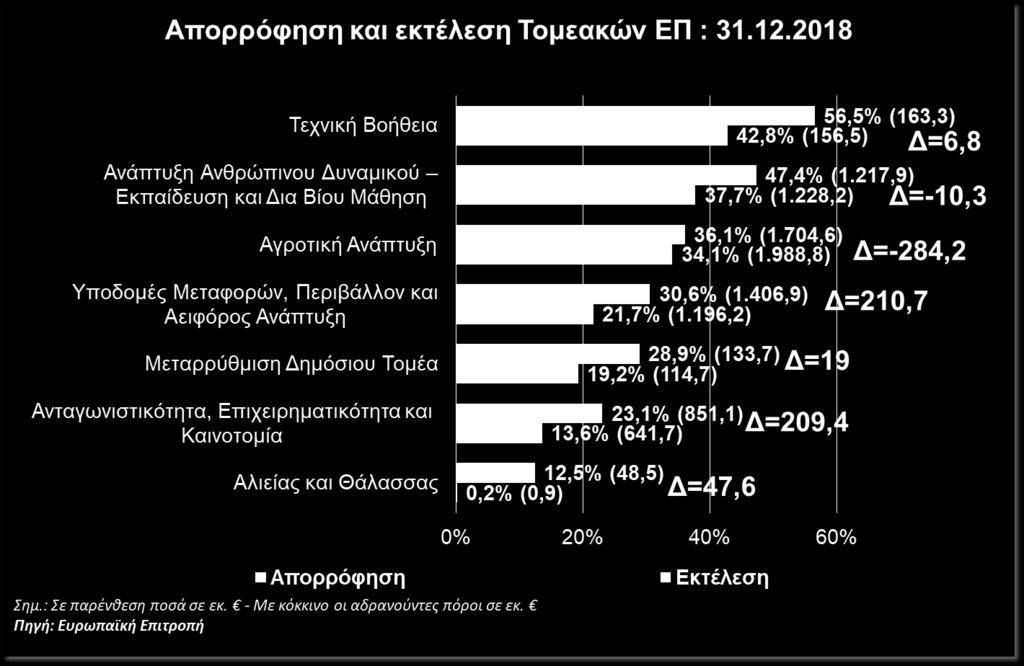 ΠΕΠ και