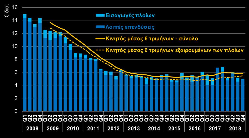 άμυνα