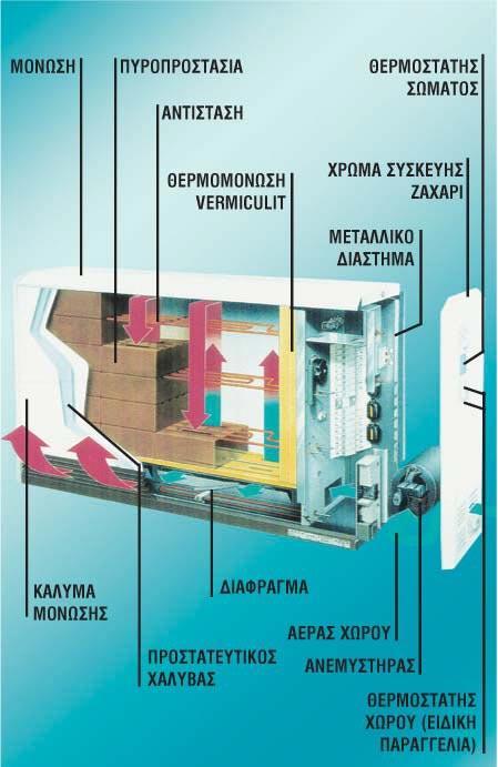 Δυναμικός