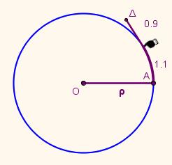 Το καινούργιο εδώ είναι η εισαγωγή του τριγωνομετρικού κύκλου για τον ορισμό των τριγωνομετρικών αριθμών.