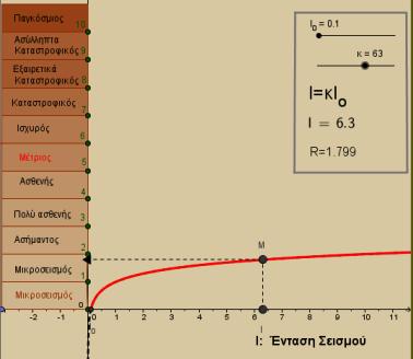 5. Προτείνεται να διατεθούν 6 ώρες Η κατανόηση των λογαρίθμων και των ιδιοτήτων τους μπορεί να στηριχτεί στον ορισμό του λογαρίθμου και στις ήδη γνωστές ιδιότητες των δυνάμεων.