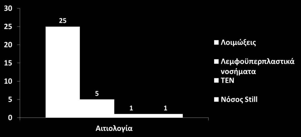 5%) Candidiasis 1 (3%) Stefos, Dalekos, unpublished data