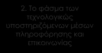 Εισαγωγή 2.