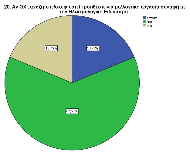 ΙΙΙ. Αποτελέσματα Περιγραφικής Στατιστικής ΑΞΟΝΑΣ ΙΙΙ (Γενικές Στάσεις