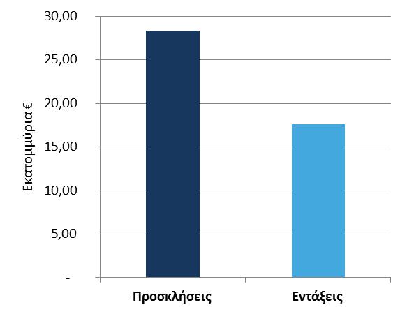 Υποδομές Εκπαίδευσης Άξονες Παρέμβασης: Επένδυση στην εκπαίδευση, την απόκτηση δεξιοτήτων και τη διά βίου μάθηση Δράσεις που έχουν ενεργοποιηθεί Ανάπτυξη κτιριακών υποδομών προσχολικής εκπαίδευσης