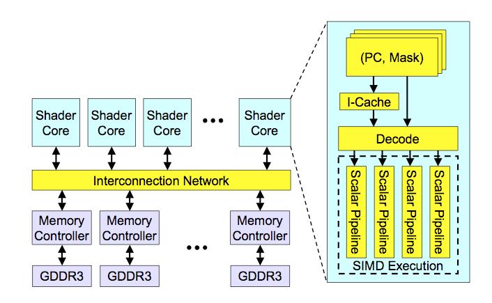 GPU
