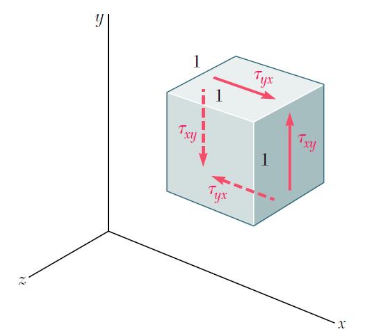 G = Μέτρο