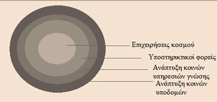 ΔΟΜΗ CLUSTER ΔΠΙΦΔΙΡΗΔΩΝ Όζν πην ηζρπξόο ν ππξήλαο ηόζν κεγαιύηεξε ε δπλαηόηεηα γηα ηηο εηαηξείεο, πνπ