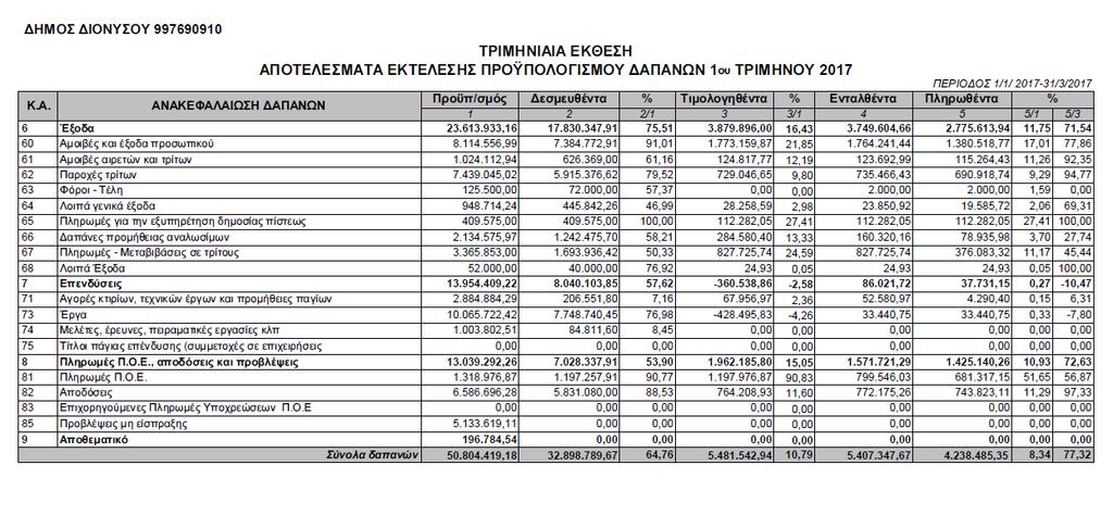 Η απόφαση αυτή να δημοσιευτεί στο διαδικτυακό τόπο του προγράμματος «Διαύγεια».