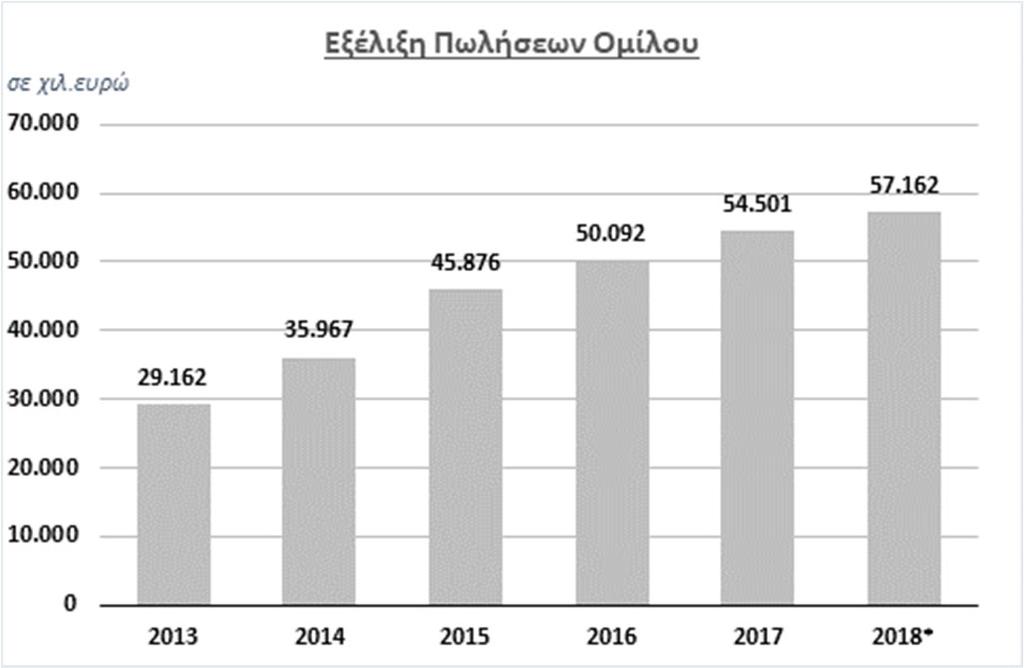 ΕΤΗΣΙΑ ΕΚΘΕΣΗ ΤΟΥ ΔΙΟΙΚΗΤΙΚΟΥ ΣΥΜΒΟΥΛΙΟΥ ΤΗΣ ΧΡΗΣΗΣ 1/1 31/12/ Κυρίες και Κύριοι Μέτοχοι, Η ετήσια έκθεση του Διοικητικού Συμβουλίου αφορά την εταιρική χρήση (1 Ιανουαρίου έως ) και συντάχθηκε