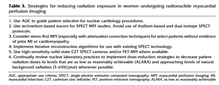 Myocardial perfusion imaging in women for the evaluation of stable ischemic heart disease