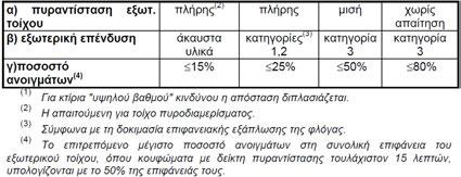 πιο-ολοκληρωμένη-κατάταξη-υλικού