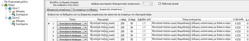 (σύμφωνα και με τα ποσοστά z1 και z2 βλ. Γενικά).