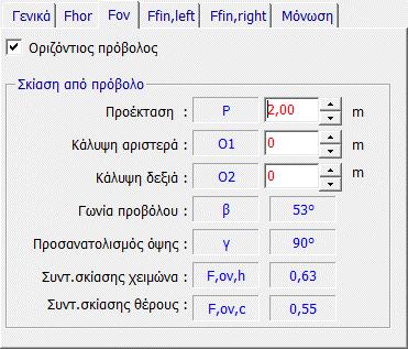 4.19.10.5.2. Αναλυτικός υπολογισμός του Fov Παράδειγμα 1 Δίδονται : Όψη ανατολική (γ=90 ) Υψος όψης Η = 3.00 m Προέκταση προβόλου P = 2.00 m Κατ'άρχάς Υπολογίζονται εφβ = P/(H/2) = 2/1.5 = 1.