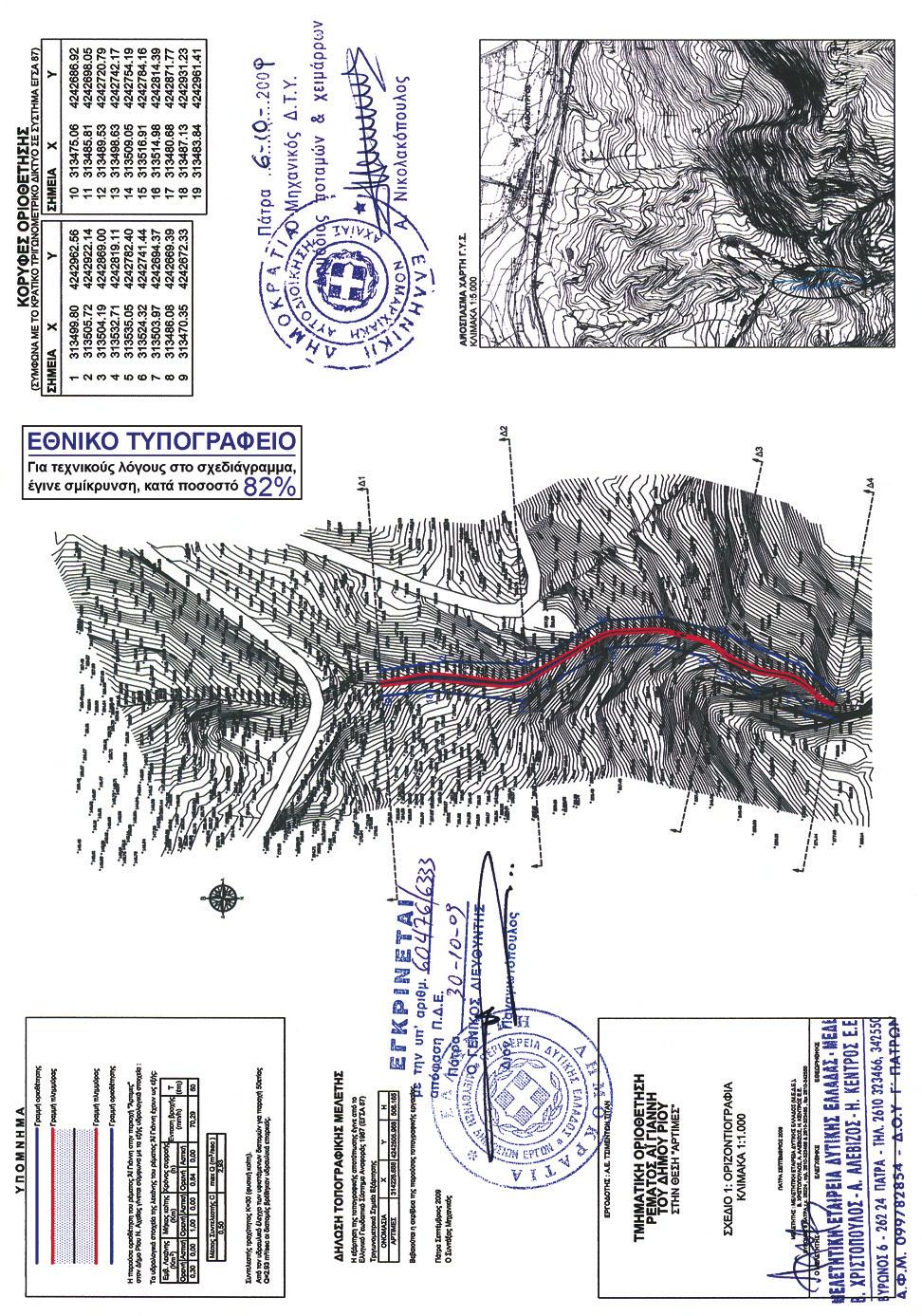 5248 ΕΦΗΜΕΡΙΣ ΤΗΣ