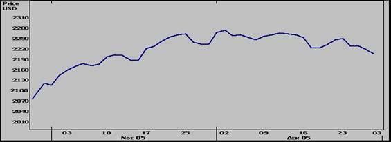 1,00% 2,00% 3,00% 4,00% 5,00% 6,00% 7,00% 8,00% 9,00% ιακύµανση είκτη Nasdaq, Νοέµβριος-