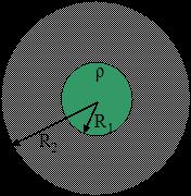 Να υπολογιστεί η ενέργεια του συστήματος καθώς και η ροπή στο p για τις διαφορετικές περιπτώσεις προσανατολισμού του p : (α) p p ˆ y (β) p p ˆ y (γ) p p ˆ x (δ) p p ˆ x (ε) p p ˆ z 5.