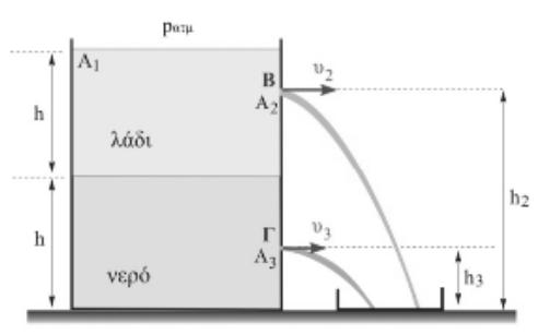 1. τις ταχύτητες υ και υ 3, με τις οποίες το λάδι και το νερό εξέρχονται στον αέρα από τα ανοίγματα Β και Γ, αντίστοιχα, τη χρονική στιγμή t=0,. (ΜΟΝΑΔΕΣ: 4).