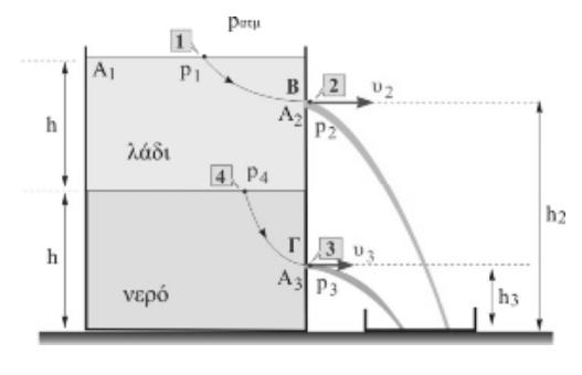 1 m Μ υ0 m + M 1 m υ 0 (Μ + m) m + Μ m = 3 M ΘΕΜΑ Γ: 1.