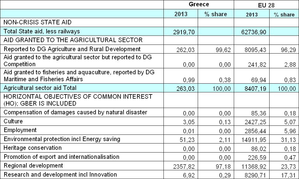 Ποσοστιαία Συμμετοχή