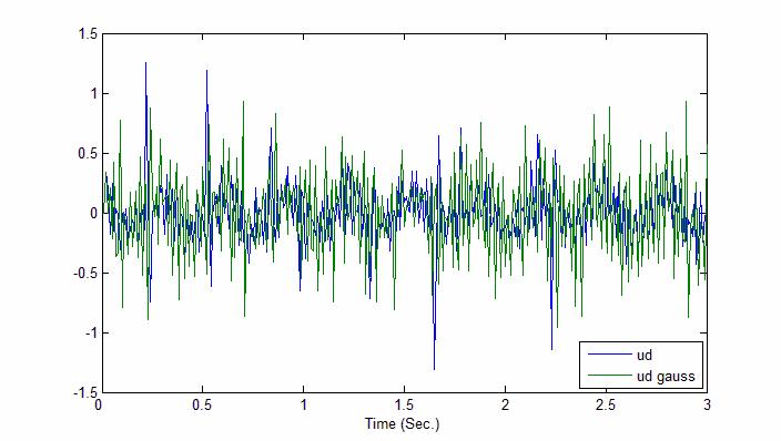Acceleration 100,00% 90,00% 80,00% 70,00% 60,00% 50,00% 40,00% 30,00% 20,00% 10,00% 0,00% 91,13% 55,78% 47,85% 40,58% min max range average 4.