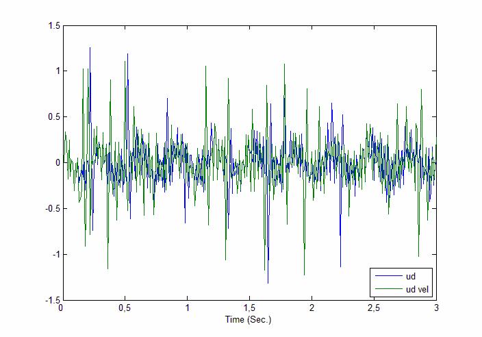 Acceleration 70,00% 60,00% 60,27% 50,00% 40,00% 38,62% 38,29% 30,00% 20,00% 18,90% 10,00% 0,00% min max range average 6.