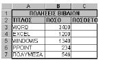 εκατό του συνόλου των πωλήσεων, χρησιμοποιώντας απόλυτες παραπομπές.