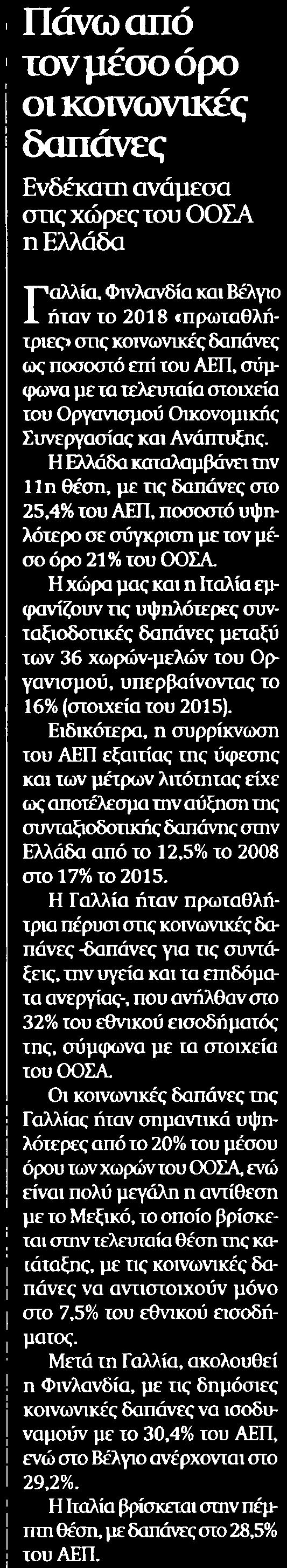 ΔΑΠΑΝΕΣ Μέσο:.